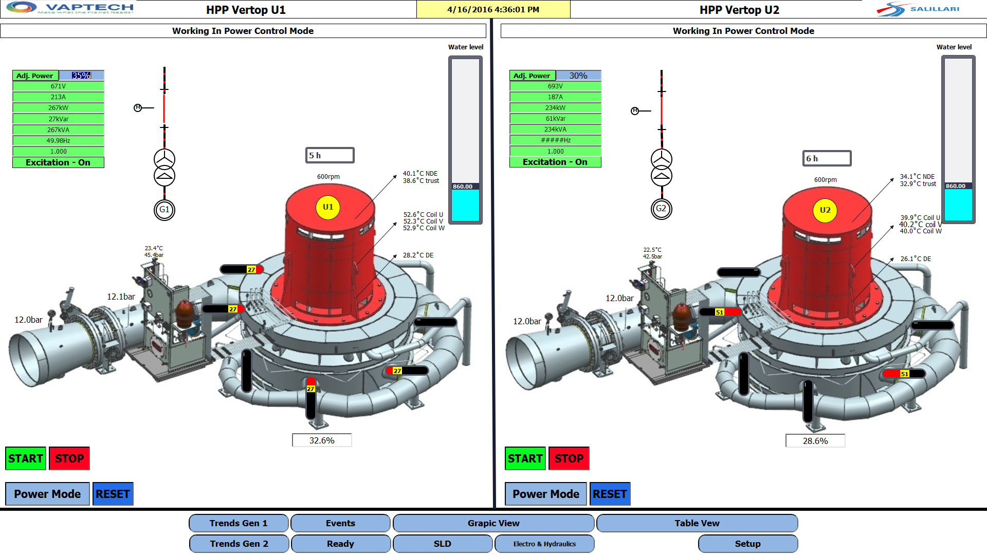 Hydropower AUTOMATION